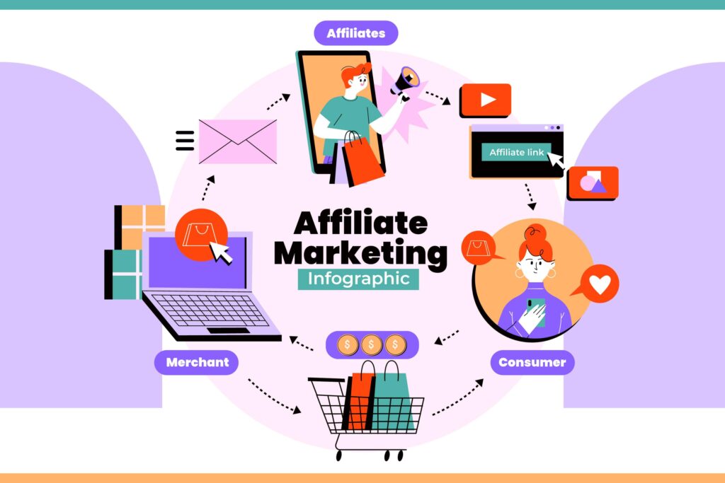 Affiliate Marketing Services
