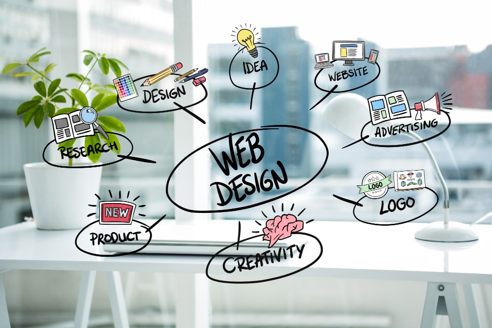 digital Marketing Website Design services